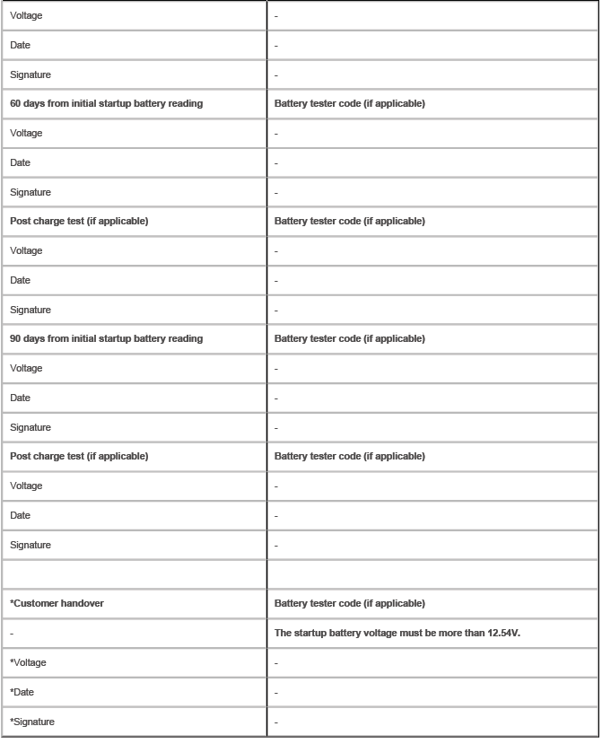 Battery Care Sheet